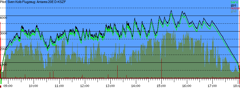 Barometer